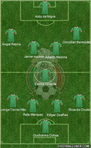 Mexico 4-1-4-1 football formation