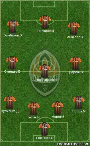 Shakhtar Donetsk football formation