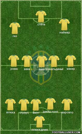 Brazil 5-4-1 football formation