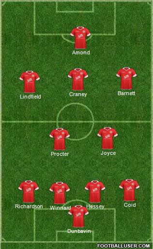 Accrington Stanley 4-2-3-1 football formation