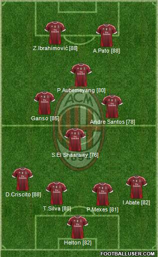 A.C. Milan Formation