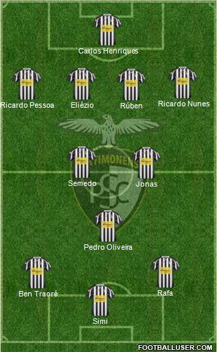 Portimonense Sporting Clube 4-1-3-2 football formation