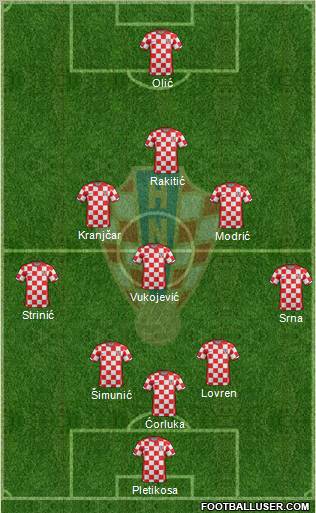 Croatia 5-3-2 football formation