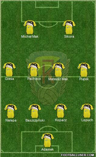 Ruch Radzionkow football formation