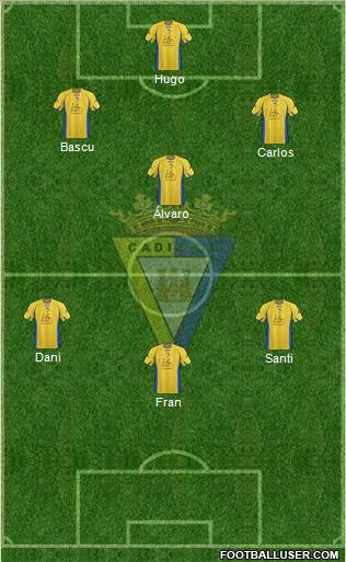 Cádiz C.F., S.A.D. 4-4-1-1 football formation