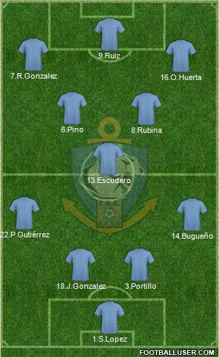 CD Antofagasta S.A.D.P. 3-4-3 football formation