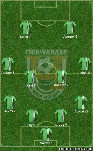 Chavdar (Byala Slatina) 4-4-2 football formation