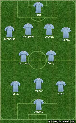 Manchester City 4-2-3-1 football formation