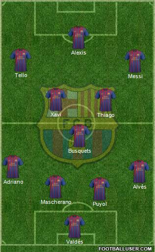 F.C. Barcelona football formation