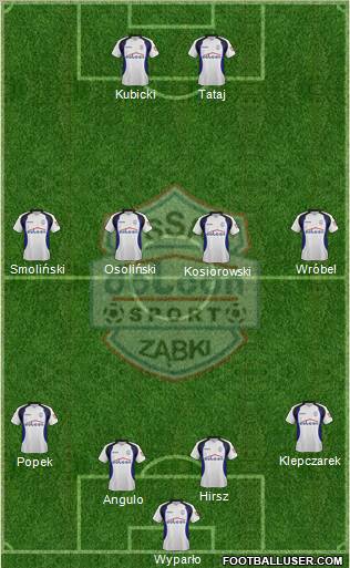 Dolcan Zabki football formation