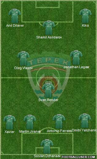 Terek Grozny football formation