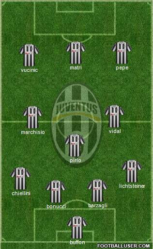 Juventus 4-3-3 football formation