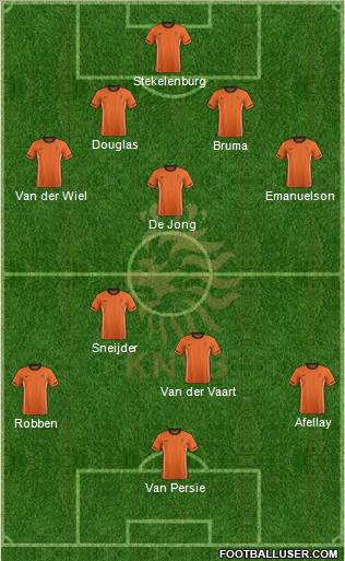 Holland 4-1-4-1 football formation