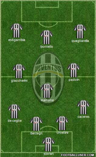 Juventus football formation