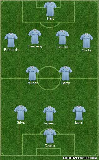 Manchester City 4-2-3-1 football formation