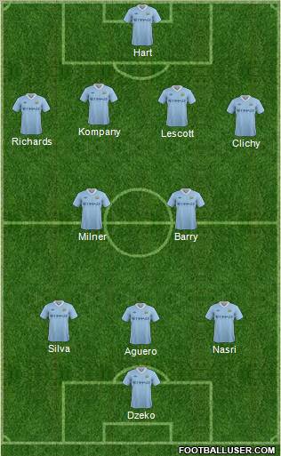 Manchester City 4-2-3-1 football formation