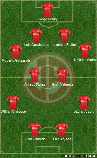C Juan Aurich 4-4-2 football formation