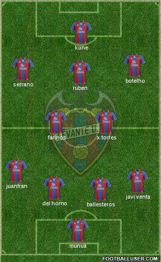 Levante U.D., S.A.D. 4-5-1 football formation