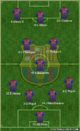 F.C. Barcelona football formation