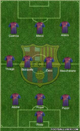 F.C. Barcelona football formation