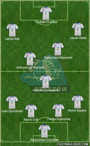 Stal Rzeszow football formation