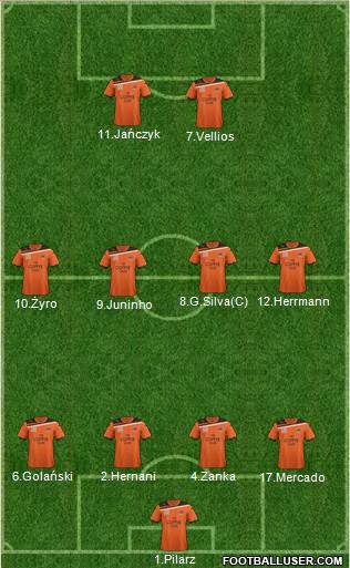 Queensland Roar FC football formation