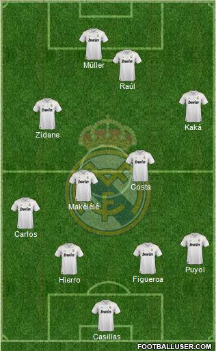 Real Madrid C.F. football formation