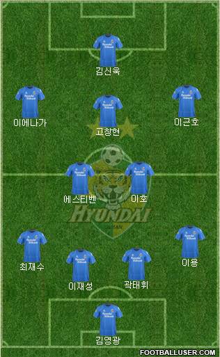 Ulsan Hyundai 5-3-2 football formation