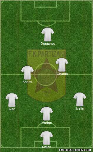 KF Partizani Tiranë 4-1-2-3 football formation
