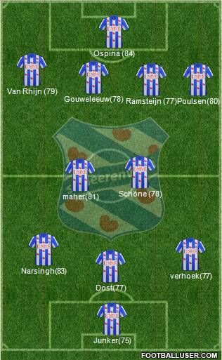 sc Heerenveen 3-5-2 football formation