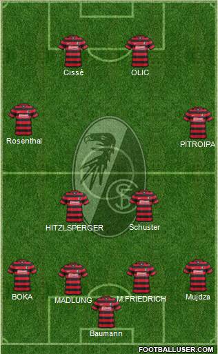 SC Freiburg football formation