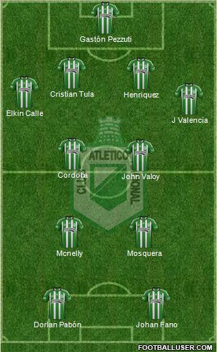 CDC Atlético Nacional 4-2-2-2 football formation