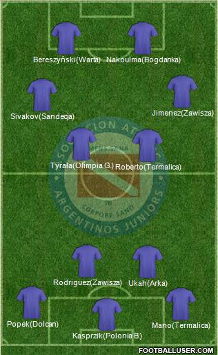 Argentinos Juniors football formation