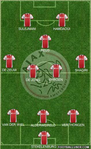 AFC Ajax 3-4-2-1 football formation