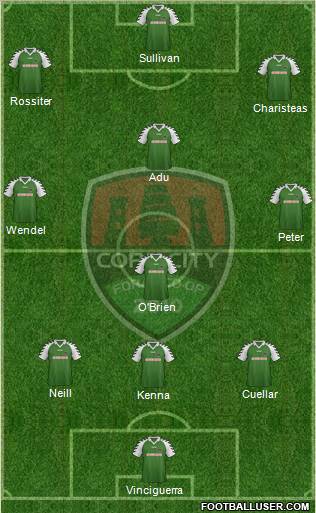 Cork City 3-4-3 football formation
