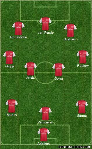 Arsenal football formation