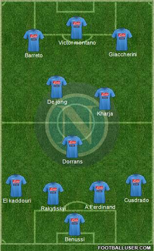 Napoli 4-3-3 football formation