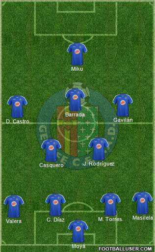 Getafe C.F., S.A.D. football formation