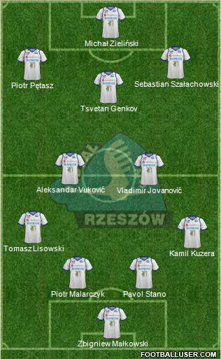 Stal Rzeszow football formation