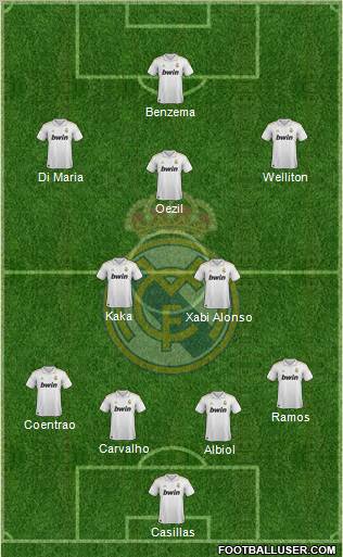 Real Madrid C.F. football formation