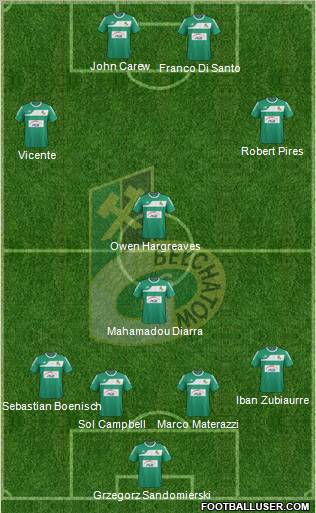 GKS Belchatow football formation