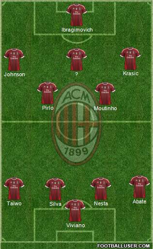 A.C. Milan football formation