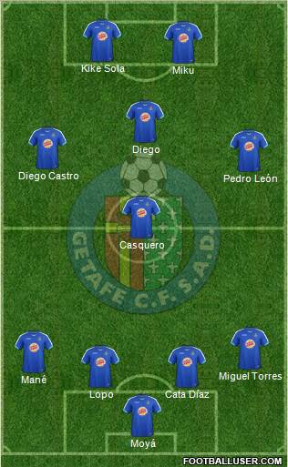 Getafe C.F., S.A.D. football formation