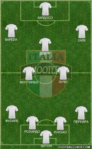Vaughan Italia Shooters SC football formation