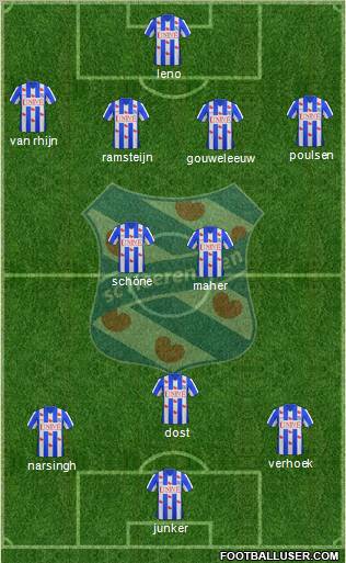 sc Heerenveen 3-4-1-2 football formation
