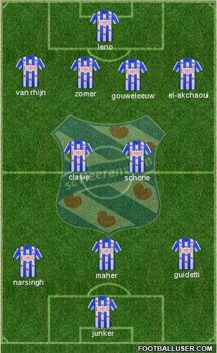 sc Heerenveen 3-5-1-1 football formation