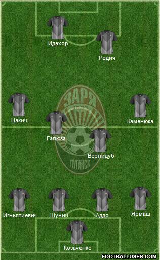 Zorya Lugansk football formation