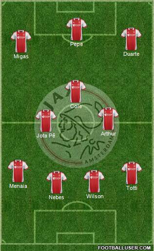 AFC Ajax 4-2-1-3 football formation