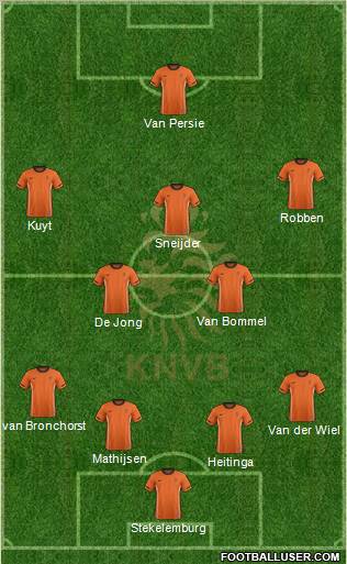 Holland 4-5-1 football formation