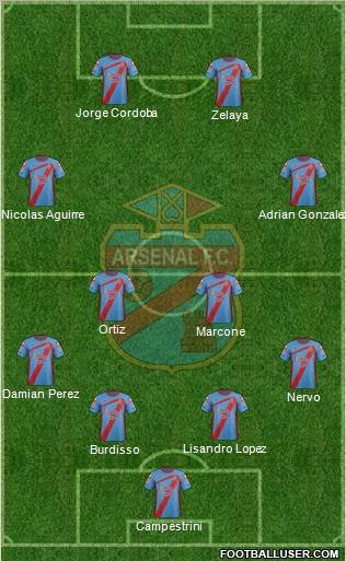 Arsenal de Sarandí (Argentina) Football Formation